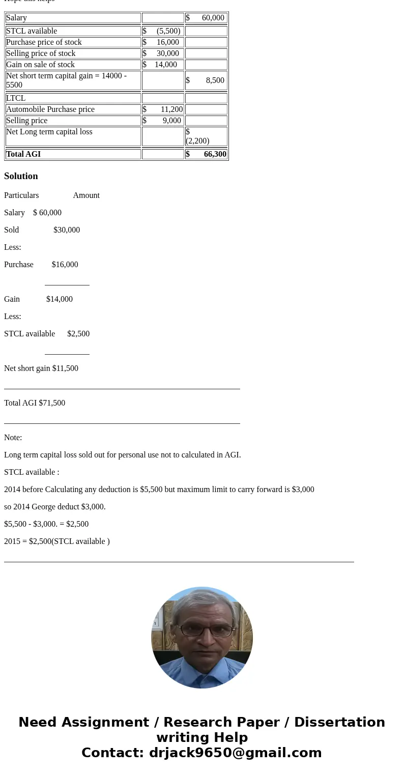 The answers for Net short term capital gain and Net Long term capital loss are not correct. Please help me. During 2015, George receives a $60,000 salary and ha The answers for Net short term capital gain and Net Long term capital loss are not correct. Please help me. During 2015, George receives a $60,000 salary and ha