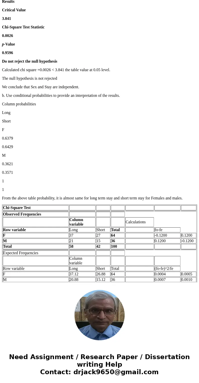 The data on the Hospital Stay worksheet of Chpt 8-1.xls show a sample of one hundred hospital stays by Sex and LOS. Stays >3 days are coded as Long; those 3 
