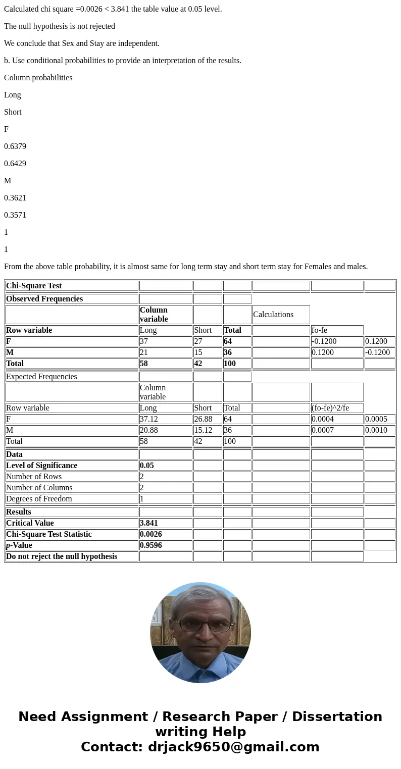 The data on the Hospital Stay worksheet of Chpt 8-1.xls show a sample of one hundred hospital stays by Sex and LOS. Stays >3 days are coded as Long; those 3 