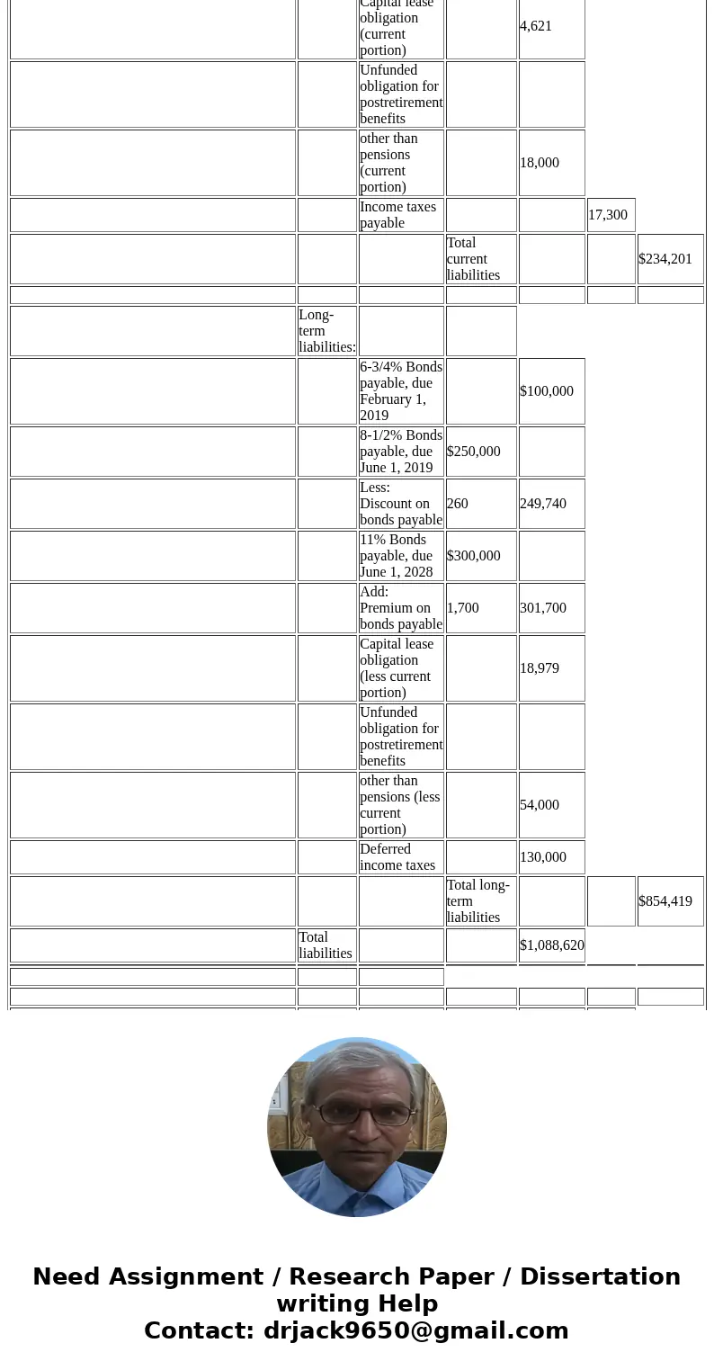 The following items were taken from the accounting records of Murfreesboro Telephone Corporation (MTC) for the year ended December 31, 2018 (dollar amounts are 
