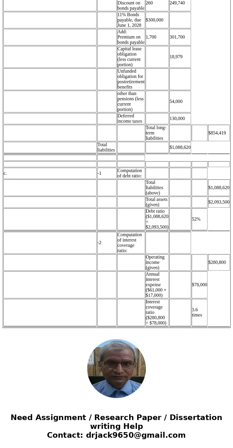 The following items were taken from the accounting records of Murfreesboro Telephone Corporation (MTC) for the year ended December 31, 2018 (dollar amounts are 