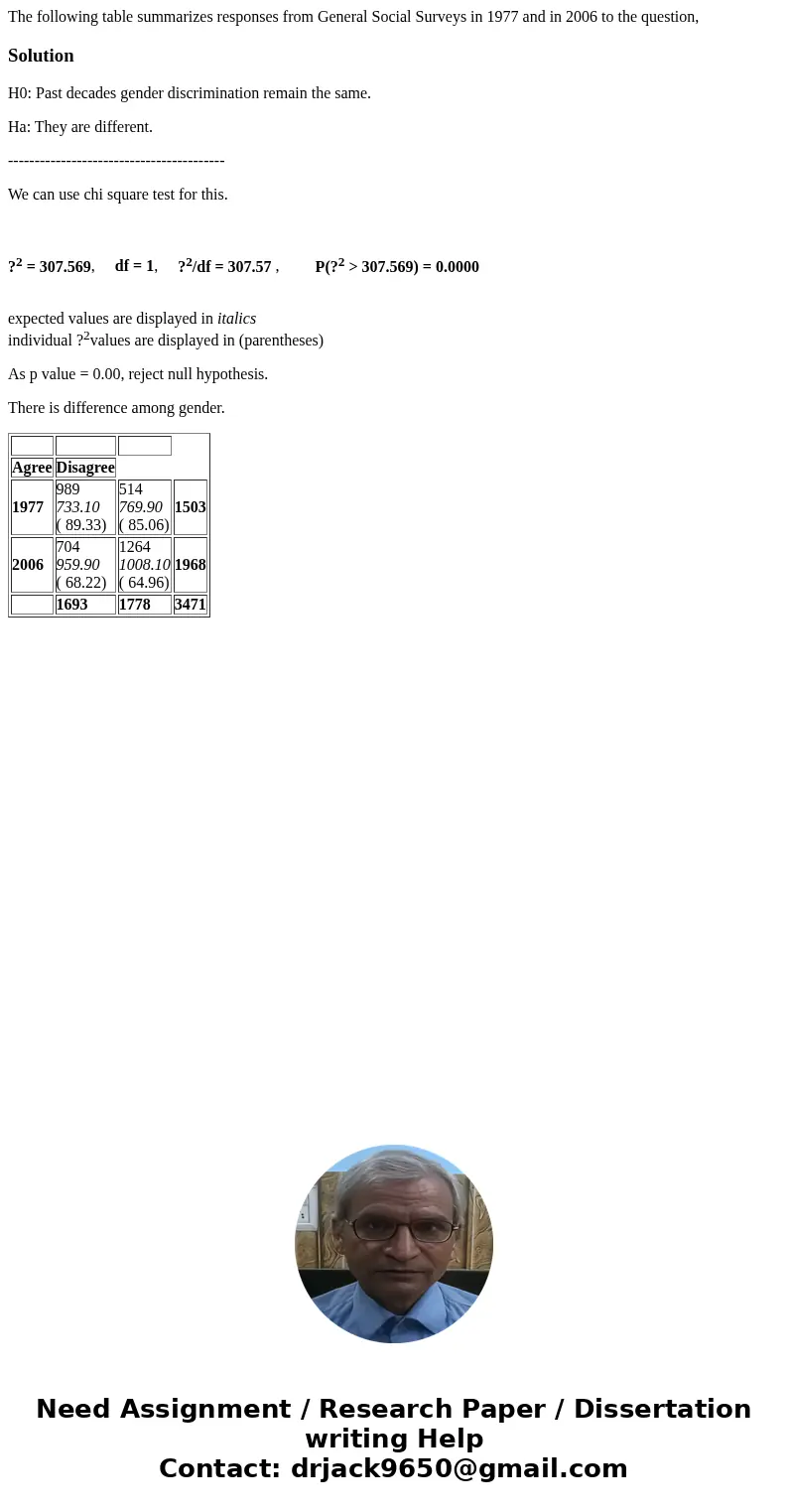 The following table summarizes responses from General Social Surveys in 1977 and in 2006 to the question,SolutionH0: Past decades gender discrimination remain t