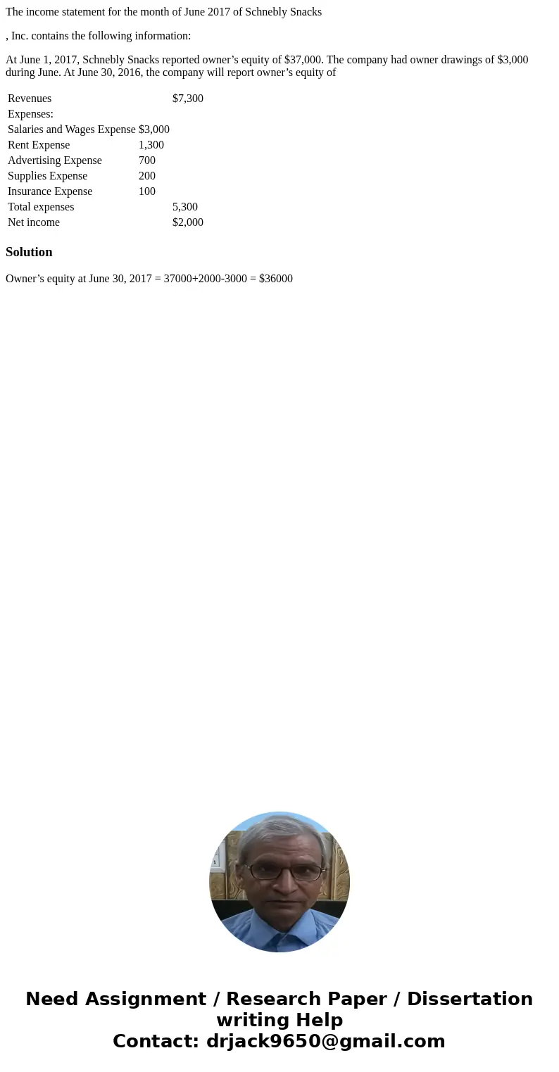 The income statement for the month of June 2017 of Schnebly Snacks , Inc. contains the following information: At June 1, 2017, Schnebly Snacks reported owner’s 