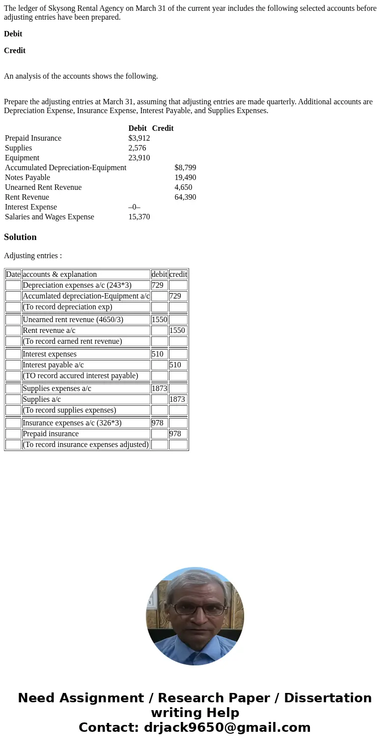 The ledger of Skysong Rental Agency on March 31 of the current year includes the following selected accounts before adjusting entries have been prepared. Debit 