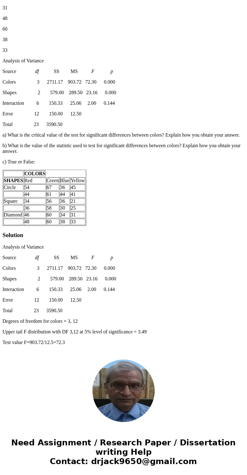 The marketing manager of a company producing a new cereal aimed for children wants to examine the effect of the color and shape of the box\'s logo on the approv