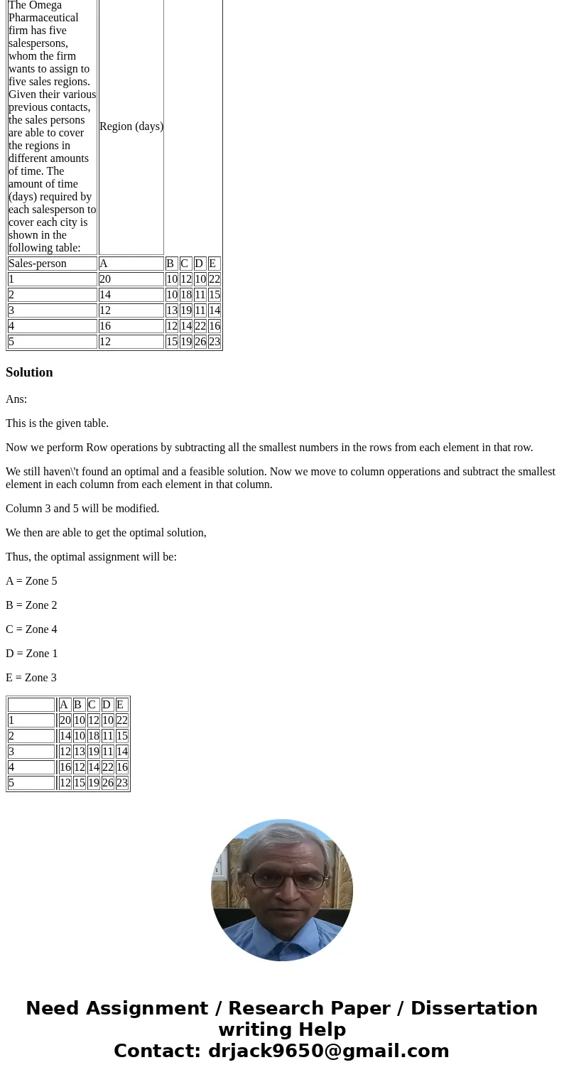 The Omega Pharmaceutical firm has five salespersons, whom the firm wants to assign to five sales regions. Given their various previous contacts, the sales perso