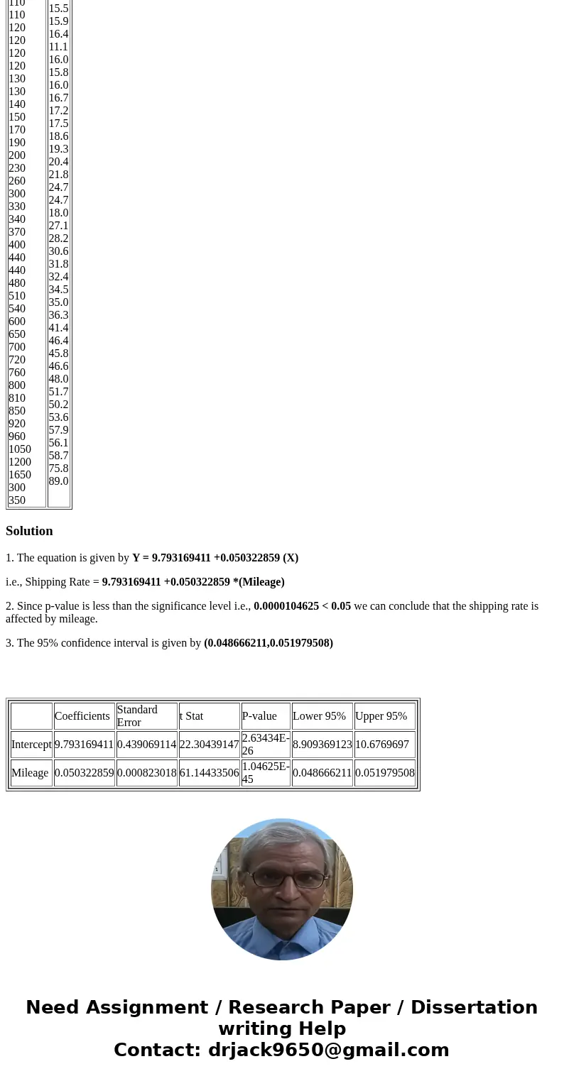 The staff of a grocery products manufacturer is developing a model for the production and distribution of its cereal products. The model requires transportation The staff of a grocery products manufacturer is developing a model for the production and distribution of its cereal products. The model requires transportation