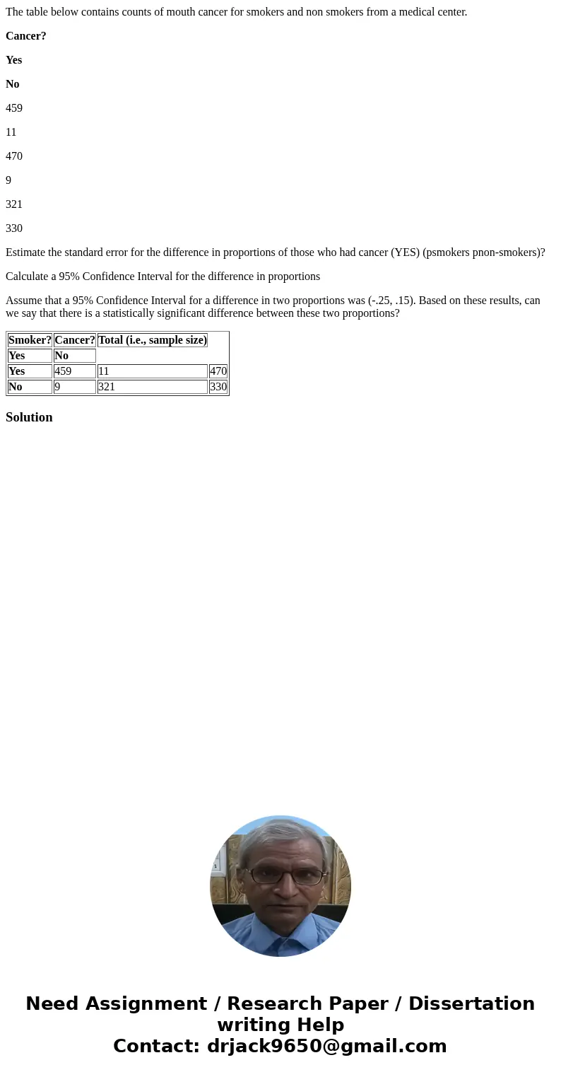 The table below contains counts of mouth cancer for smokers and non smokers from a medical center. Cancer? Yes No 459 11 470 9 321 330 Estimate the standard err