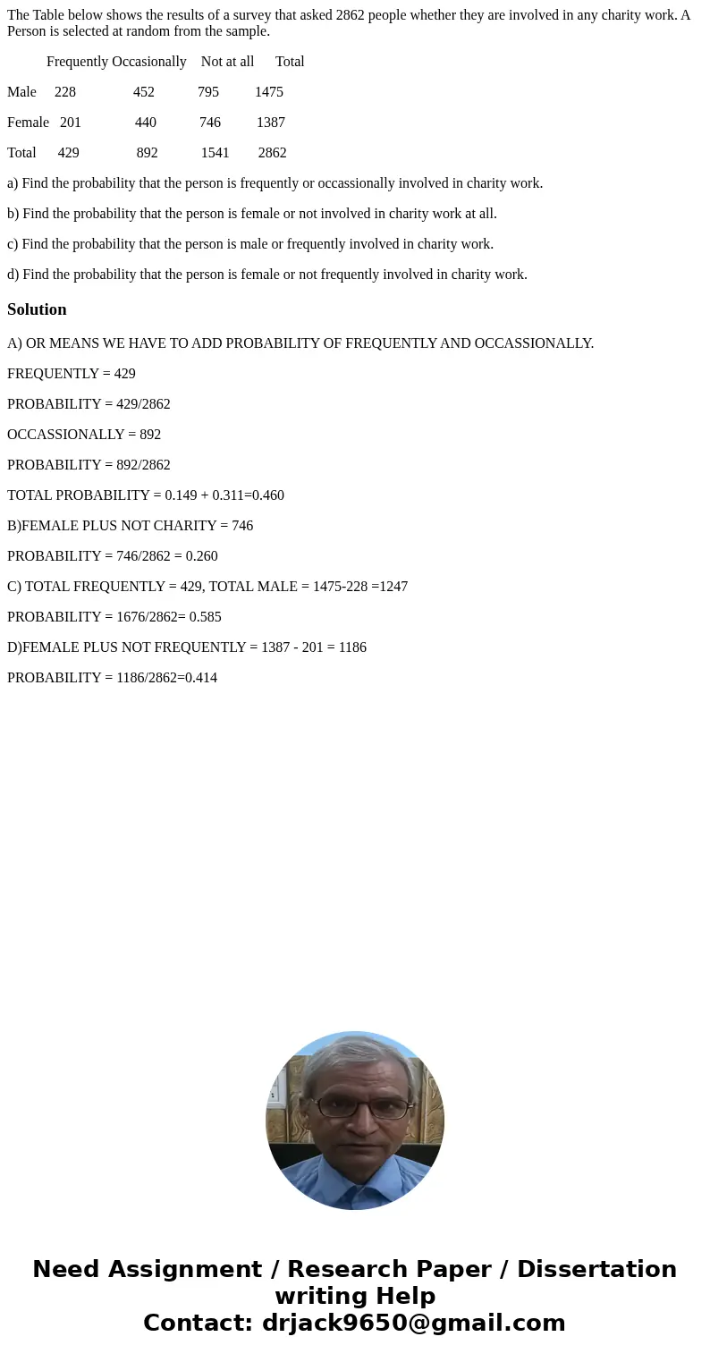 The Table below shows the results of a survey that asked 2862 people whether they are involved in any charity work. A Person is selected at random from the samp The Table below shows the results of a survey that asked 2862 people whether they are involved in any charity work. A Person is selected at random from the samp