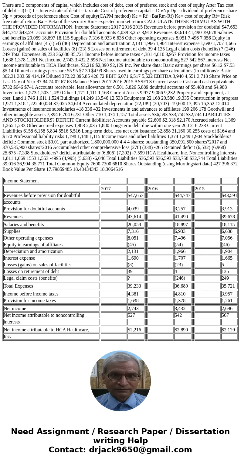 There are 3 components of capital which includes cost of debt, cost of preferred stock and cost of equity After Tax cost of debt = I(1-t) I = Interest rate of d There are 3 components of capital which includes cost of debt, cost of preferred stock and cost of equity After Tax cost of debt = I(1-t) I = Interest rate of d