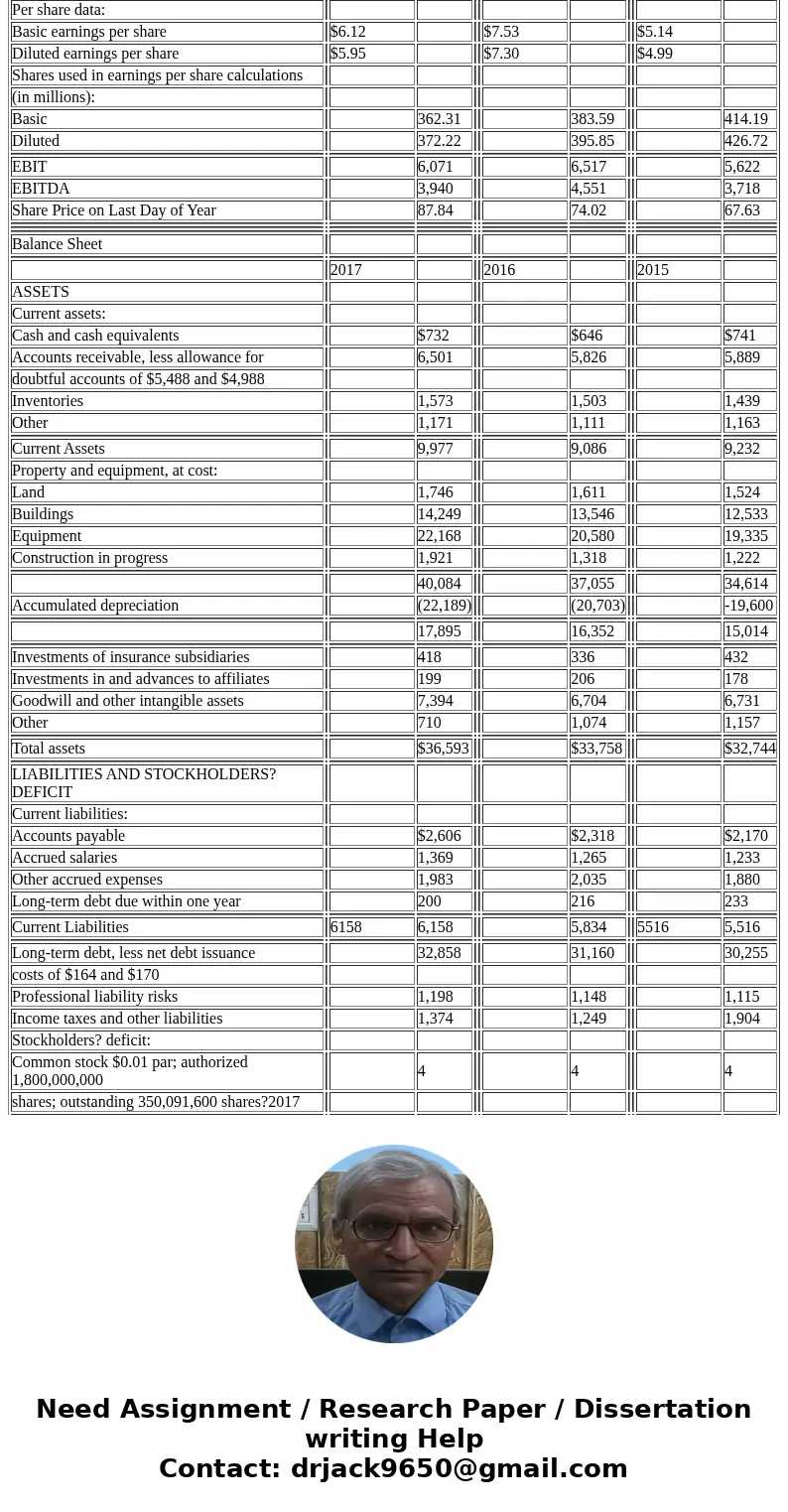 There are 3 components of capital which includes cost of debt, cost of preferred stock and cost of equity After Tax cost of debt = I(1-t) I = Interest rate of d There are 3 components of capital which includes cost of debt, cost of preferred stock and cost of equity After Tax cost of debt = I(1-t) I = Interest rate of d