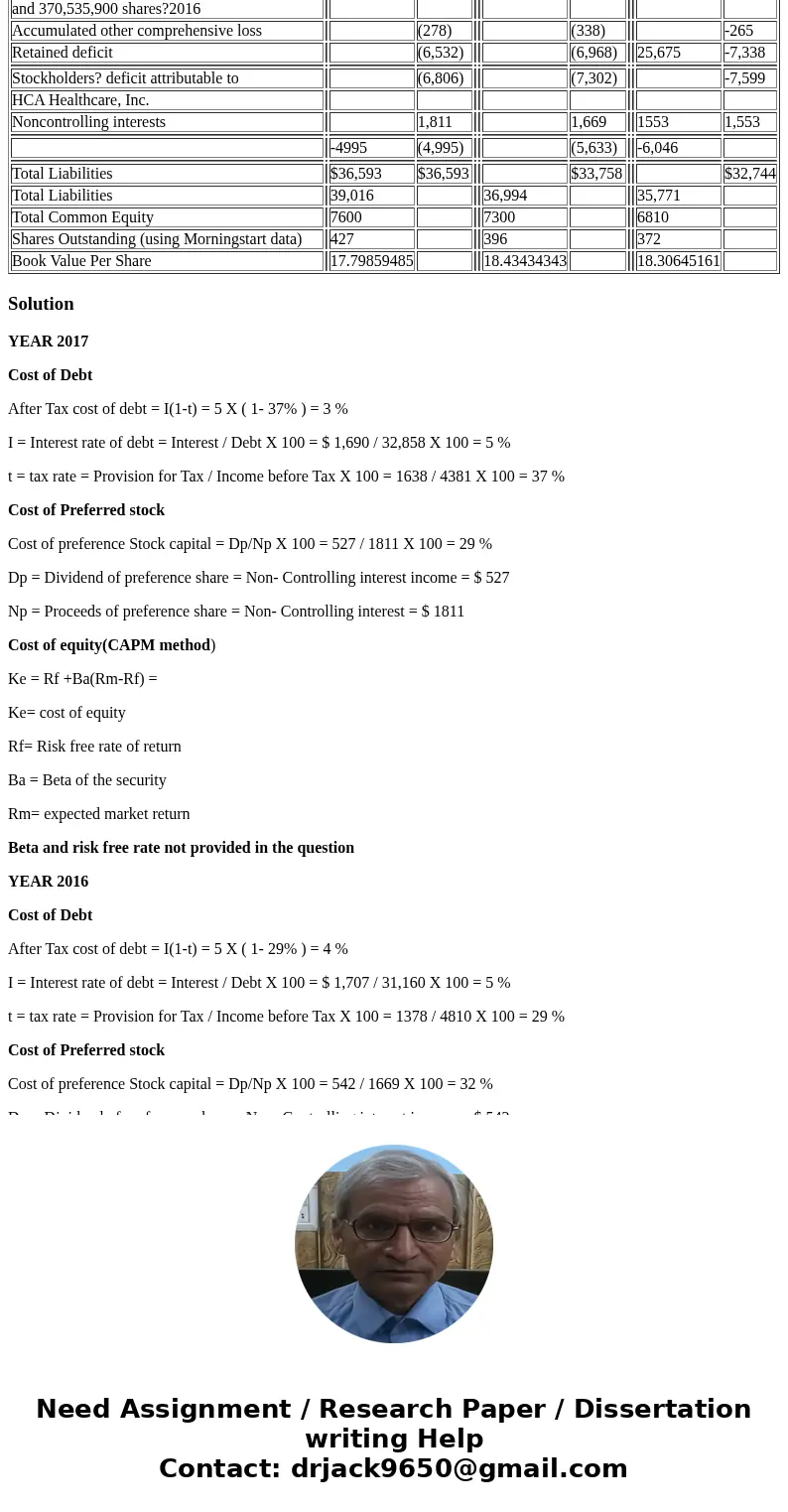 There are 3 components of capital which includes cost of debt, cost of preferred stock and cost of equity After Tax cost of debt = I(1-t) I = Interest rate of d There are 3 components of capital which includes cost of debt, cost of preferred stock and cost of equity After Tax cost of debt = I(1-t) I = Interest rate of d