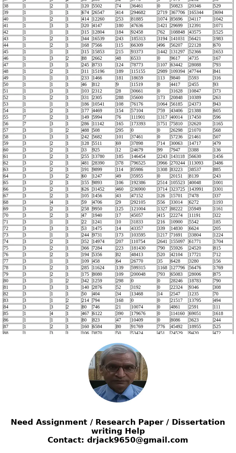 This database contains observations for 11 variables on U.S. hospitals. These variables include Geographic Region, Control, Service, Number of Beds, Number of A