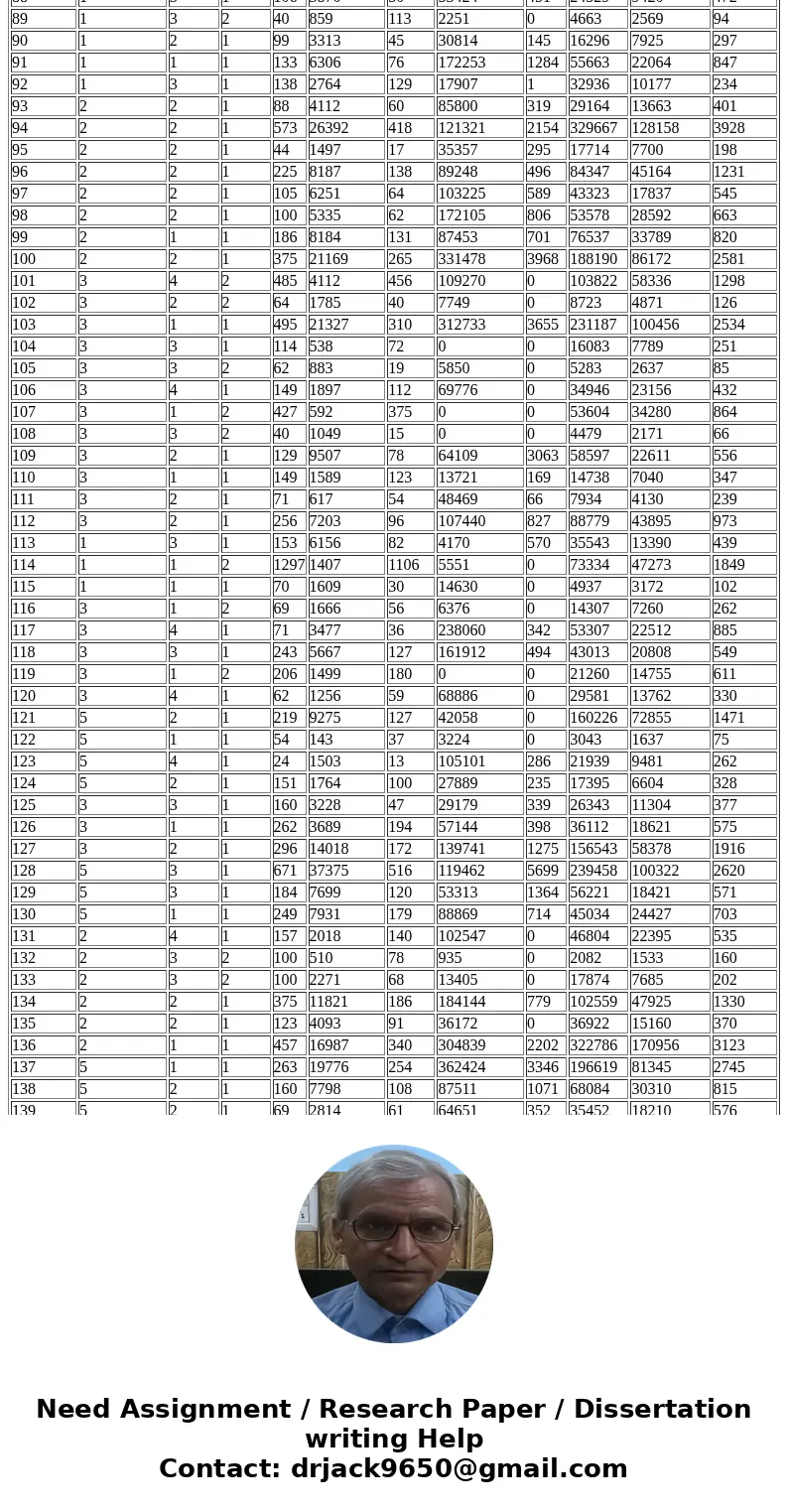 This database contains observations for 11 variables on U.S. hospitals. These variables include Geographic Region, Control, Service, Number of Beds, Number of A