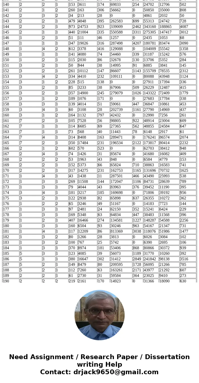 This database contains observations for 11 variables on U.S. hospitals. These variables include Geographic Region, Control, Service, Number of Beds, Number of A