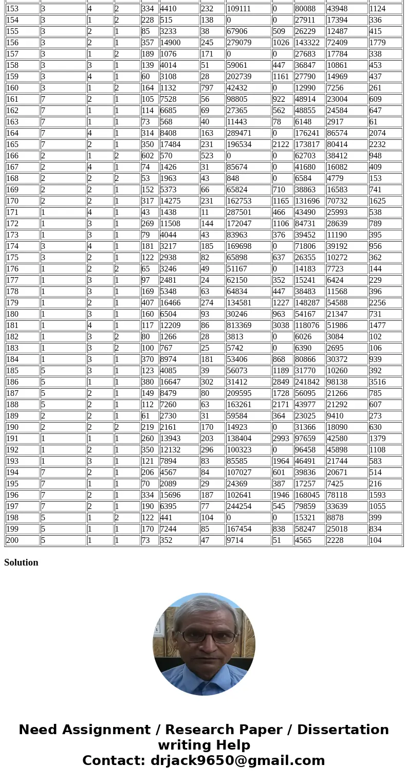 This database contains observations for 11 variables on U.S. hospitals. These variables include Geographic Region, Control, Service, Number of Beds, Number of A