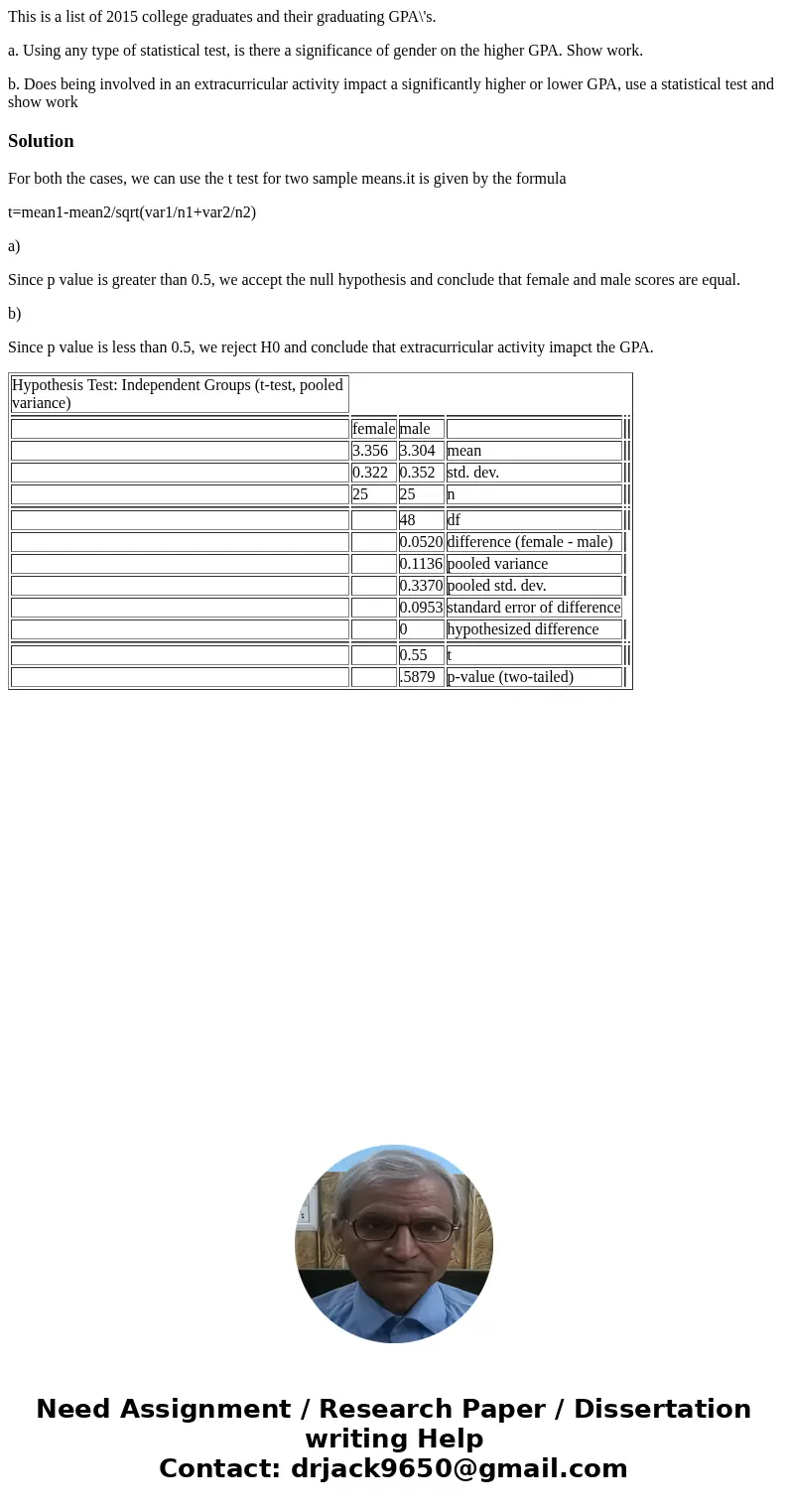 This is a list of 2015 college graduates and their graduating GPA\'s. a. Using any type of statistical test, is there a significance of gender on the higher GPA