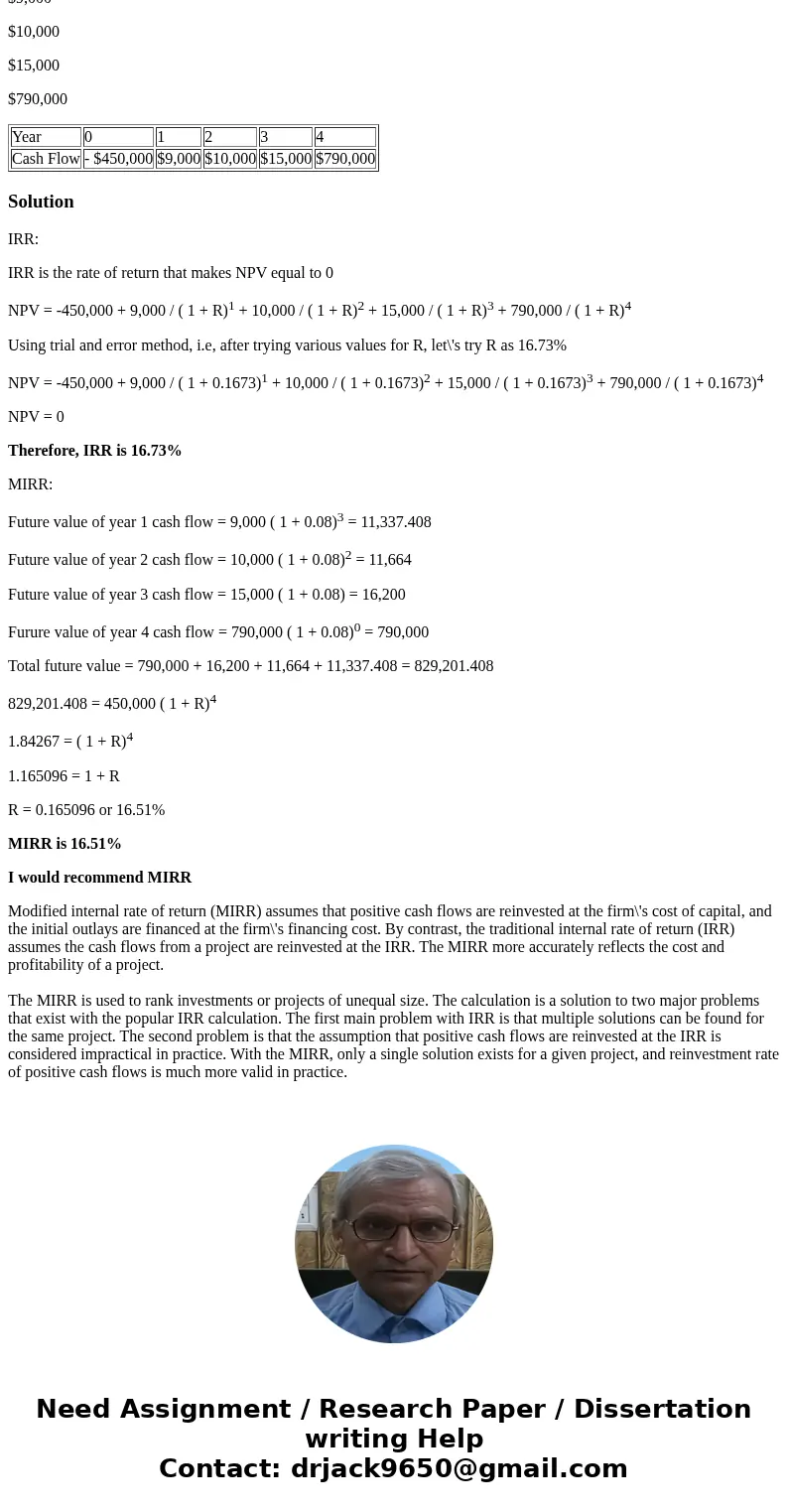 TI Inc. is considering a 4-year investment project. The project’s cash flows are summarized in the table below. Management is expecting at least a 8% annual ret TI Inc. is considering a 4-year investment project. The project’s cash flows are summarized in the table below. Management is expecting at least a 8% annual ret