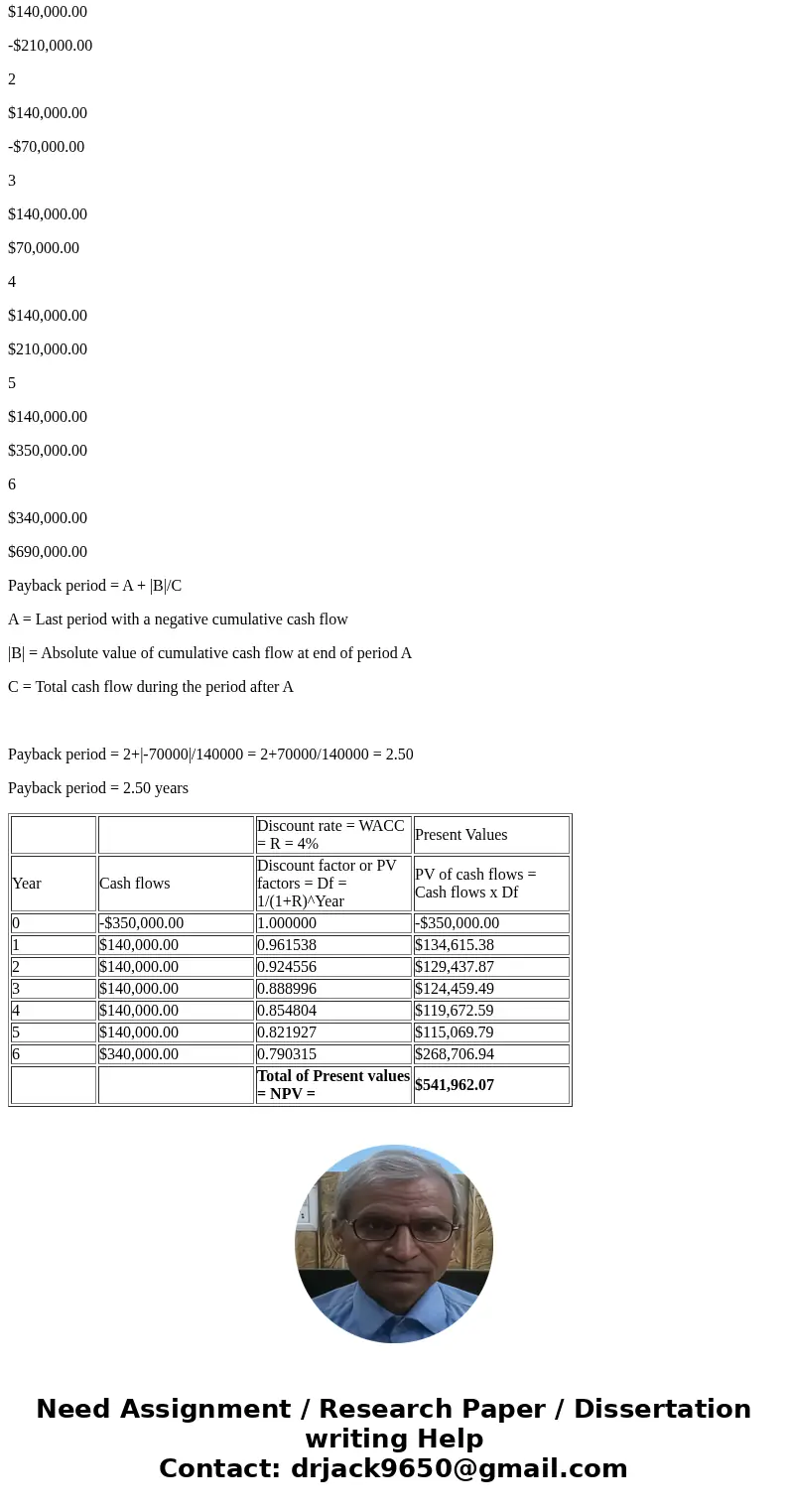 Truman Industries, Inc. (TI) is considering a capital budgeting project. The appropriate discount rate for this project is 4%. The initial cost of the project w Truman Industries, Inc. (TI) is considering a capital budgeting project. The appropriate discount rate for this project is 4%. The initial cost of the project w