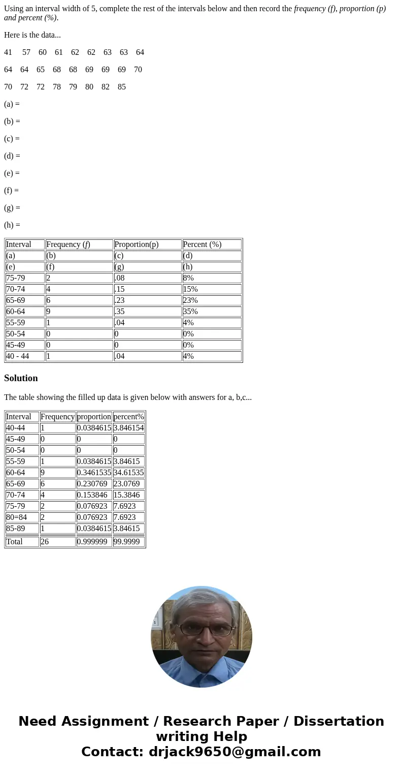 Using an interval width of 5, complete the rest of the intervals below and then record the frequency (f), proportion (p) and percent (%). Here is the data... 41