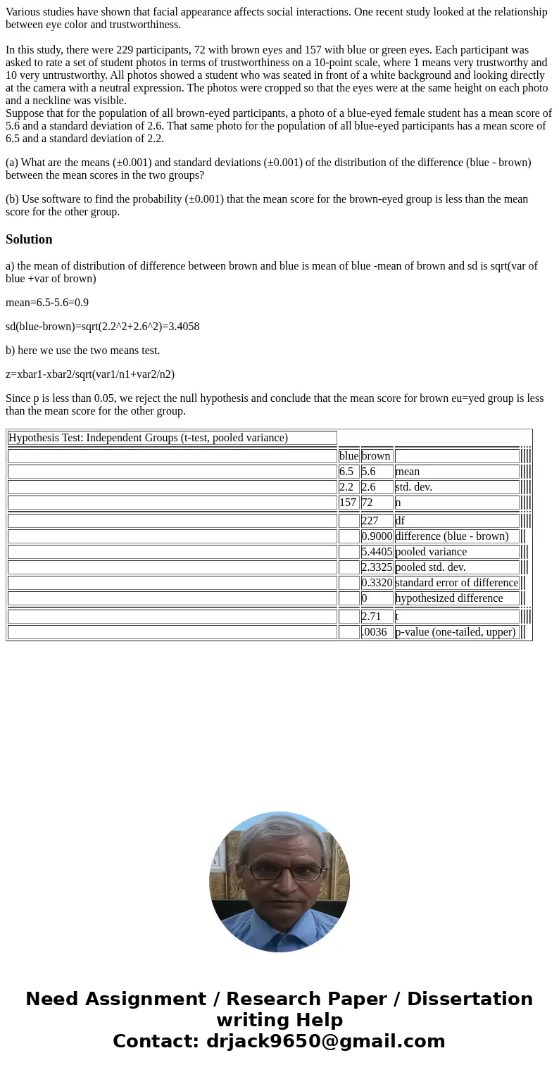 Various studies have shown that facial appearance affects social interactions. One recent study looked at the relationship between eye color and trustworthiness