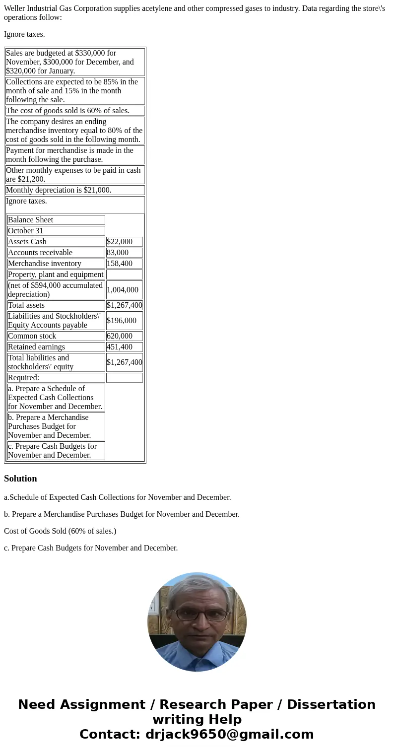 Weller Industrial Gas Corporation supplies acetylene and other compressed gases to industry. Data regarding the store\'s operations follow: Ignore taxes. Sales 