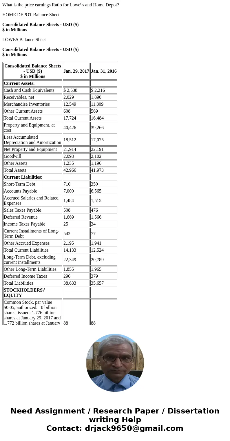 What is the price earnings Ratio for Lowe\'s and Home Depot? HOME DEPOT Balance Sheet Consolidated Balance Sheets - USD ($) $ in Millions LOWES Balance Sheet Co