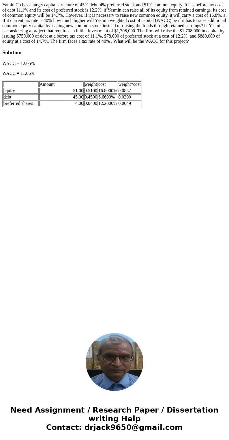 Yamin Co has a target capital structure of 45% debt, 4% preferred stock and 51% common equity. It has before tax cost of debt 11.1% and its cost of preferred st Yamin Co has a target capital structure of 45% debt, 4% preferred stock and 51% common equity. It has before tax cost of debt 11.1% and its cost of preferred st