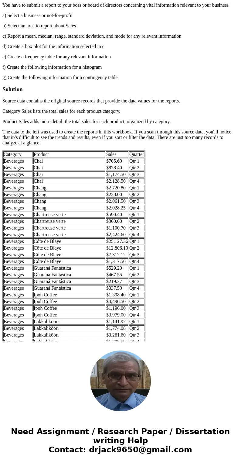 You have to submit a report to your boss or board of directors concerning vital information relevant to your business a) Select a business or not-for-profit b)  You have to submit a report to your boss or board of directors concerning vital information relevant to your business a) Select a business or not-for-profit b)