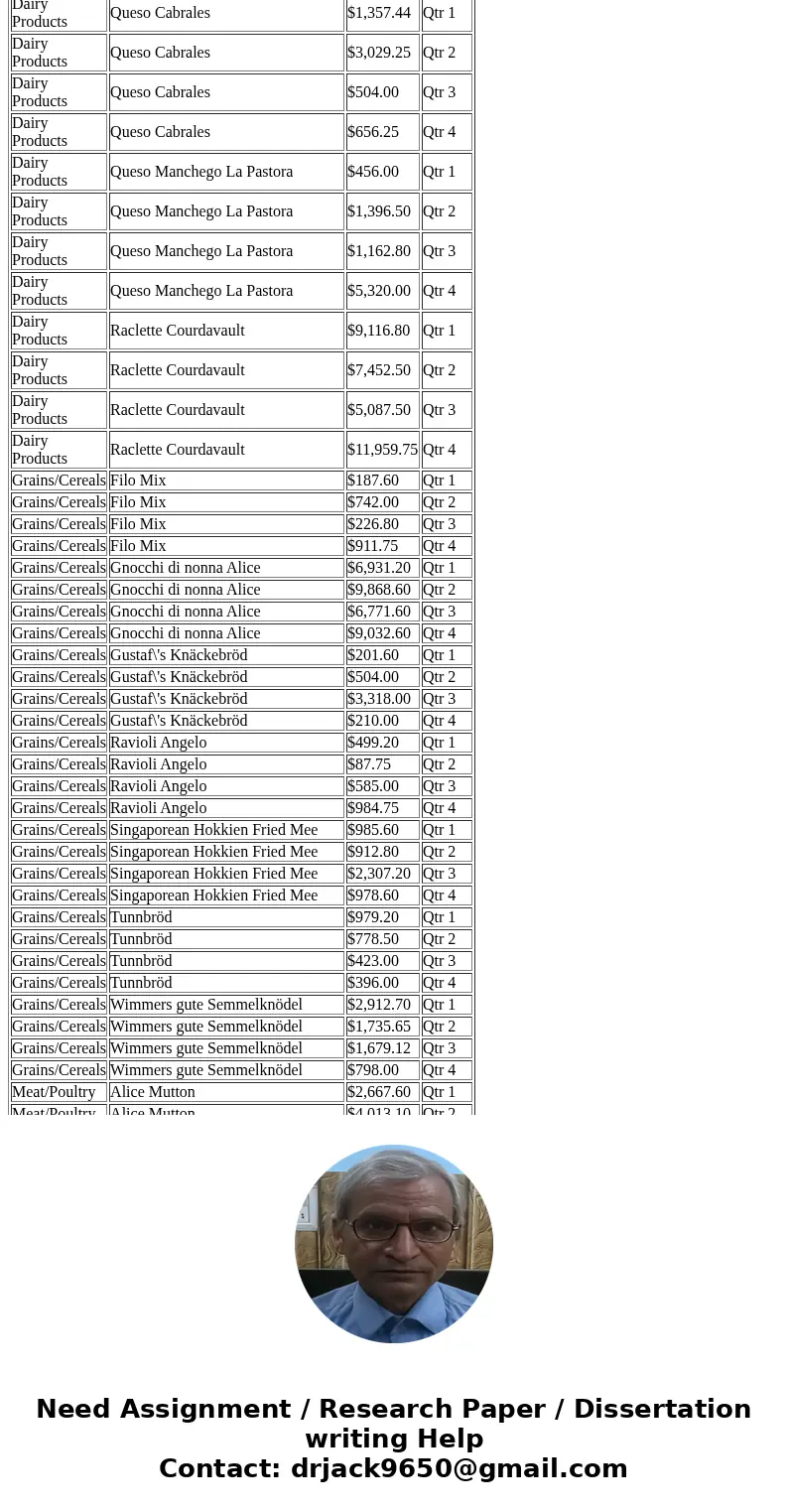 You have to submit a report to your boss or board of directors concerning vital information relevant to your business a) Select a business or not-for-profit b)  You have to submit a report to your boss or board of directors concerning vital information relevant to your business a) Select a business or not-for-profit b)