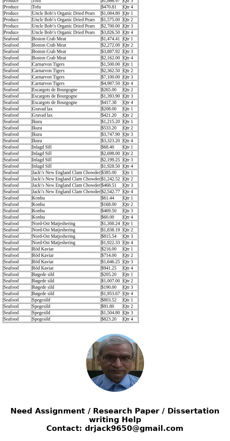 You have to submit a report to your boss or board of directors concerning vital information relevant to your business a) Select a business or not-for-profit b)  You have to submit a report to your boss or board of directors concerning vital information relevant to your business a) Select a business or not-for-profit b)