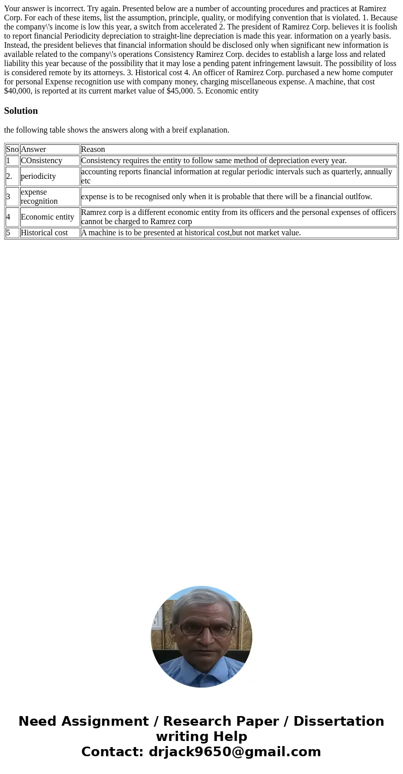 Your answer is incorrect. Try again. Presented below are a number of accounting procedures and practices at Ramirez Corp. For each of these items, list the ass  Your answer is incorrect. Try again. Presented below are a number of accounting procedures and practices at Ramirez Corp. For each of these items, list the ass