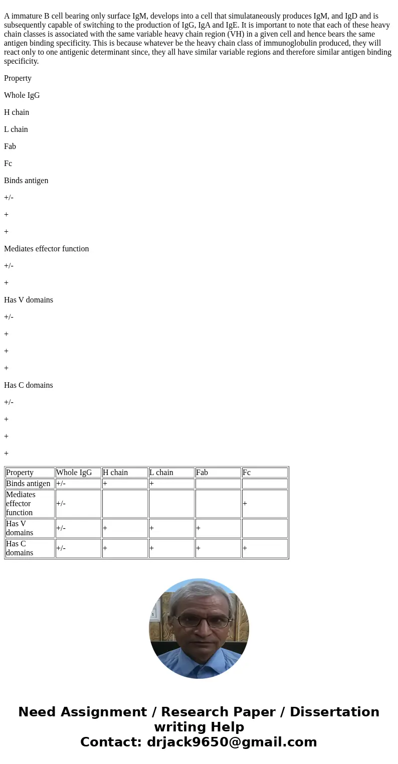 1. Explain why despite of the fact that each mammalian cell has two alleles for each gene locus, a B cell can only produce antibodies of single antigen specific