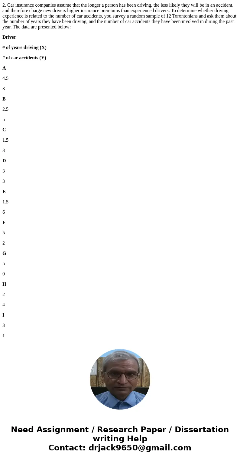 2. Car insurance companies assume that the longer a person has been driving, the less likely they will be in an accident, and therefore charge new drivers highe 2. Car insurance companies assume that the longer a person has been driving, the less likely they will be in an accident, and therefore charge new drivers highe