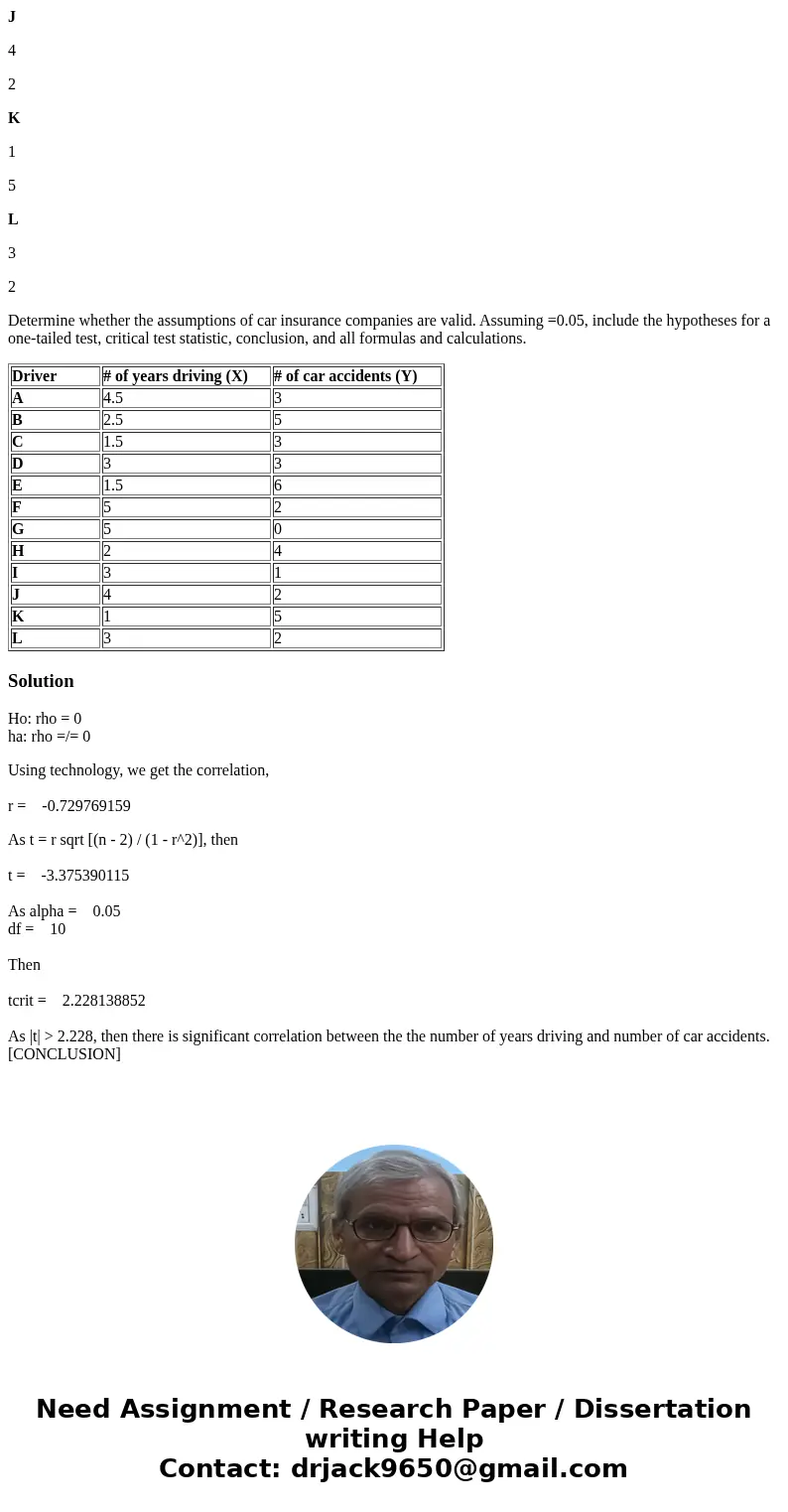 2. Car insurance companies assume that the longer a person has been driving, the less likely they will be in an accident, and therefore charge new drivers highe 2. Car insurance companies assume that the longer a person has been driving, the less likely they will be in an accident, and therefore charge new drivers highe