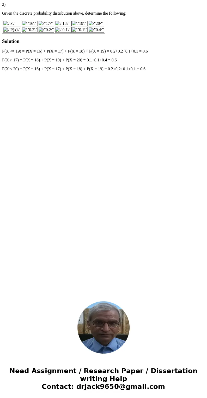 2) Given the discrete probability distribution above, determine the following: SolutionP(X <= 19) = P(X = 16) + P(X = 17) + P(X = 18) + P(X = 19) = 0.2+0.2+0