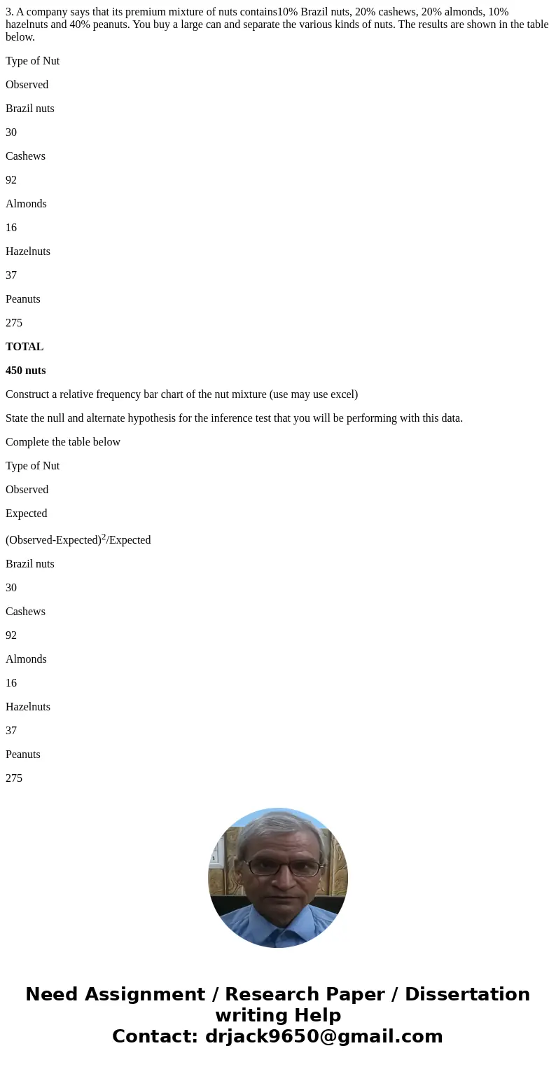 3. A company says that its premium mixture of nuts contains10% Brazil nuts, 20% cashews, 20% almonds, 10% hazelnuts and 40% peanuts. You buy a large can and sep 3. A company says that its premium mixture of nuts contains10% Brazil nuts, 20% cashews, 20% almonds, 10% hazelnuts and 40% peanuts. You buy a large can and sep