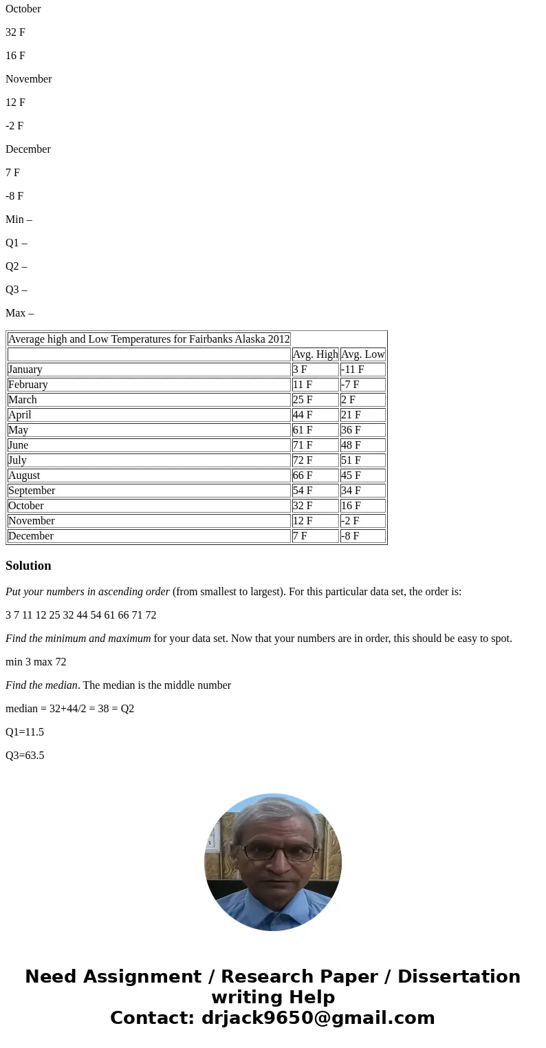7. Find the five number summary for Avg. High Temperature: Average high and Low Temperatures for Fairbanks Alaska 2012 Avg. High Avg. Low January 3 F -11 F Febr
