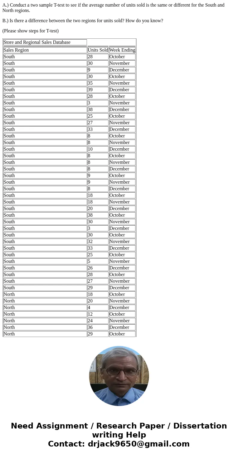 A.) Conduct a two sample T-test to see if the average number of units sold is the same or different for the South and North regions. B.) Is there a difference b