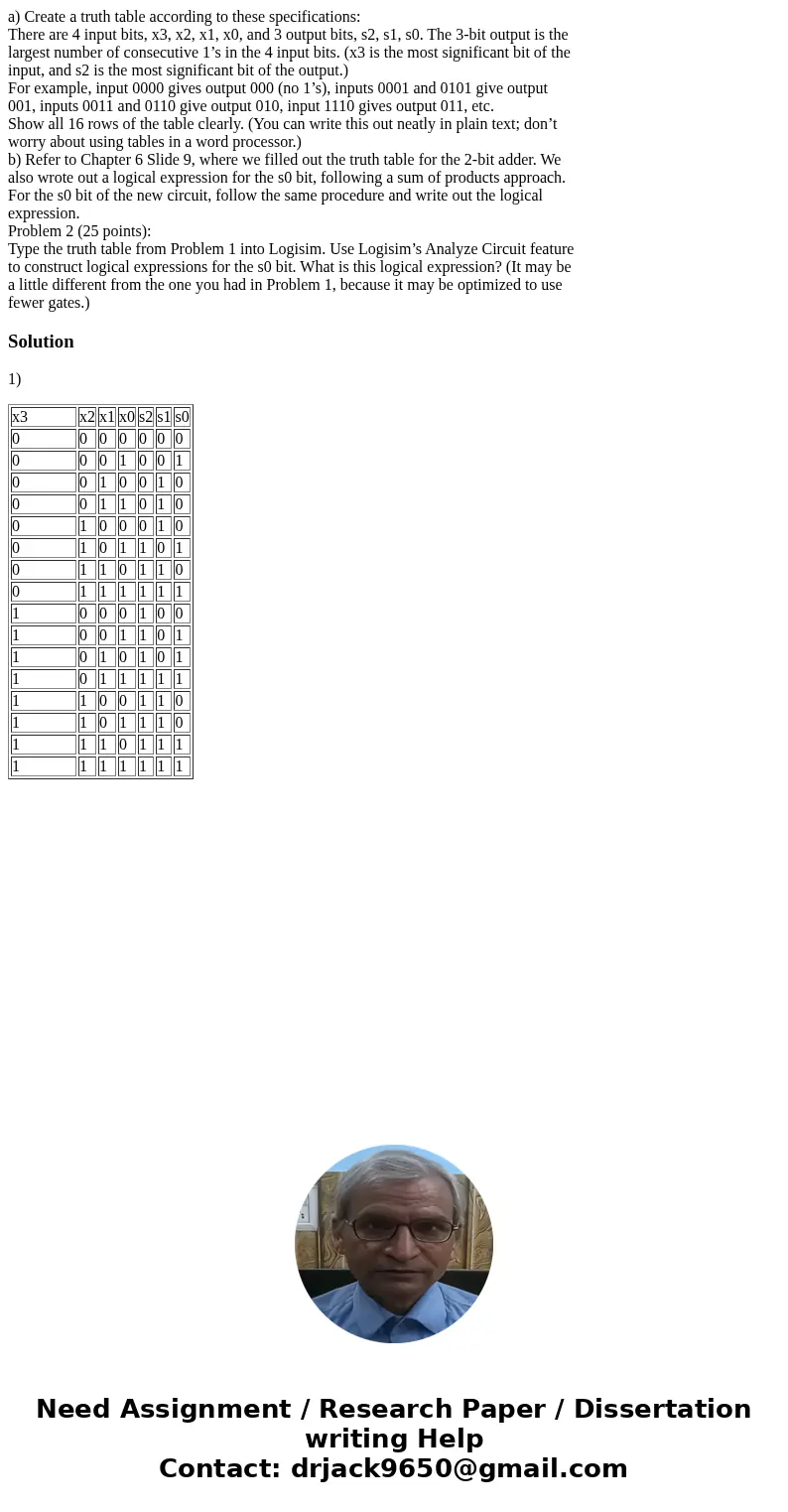 a) Create a truth table according to these specifications: There are 4 input bits, x3, x2, x1, x0, and 3 output bits, s2, s1, s0. The 3-bit output is the larges a) Create a truth table according to these specifications: There are 4 input bits, x3, x2, x1, x0, and 3 output bits, s2, s1, s0. The 3-bit output is the larges