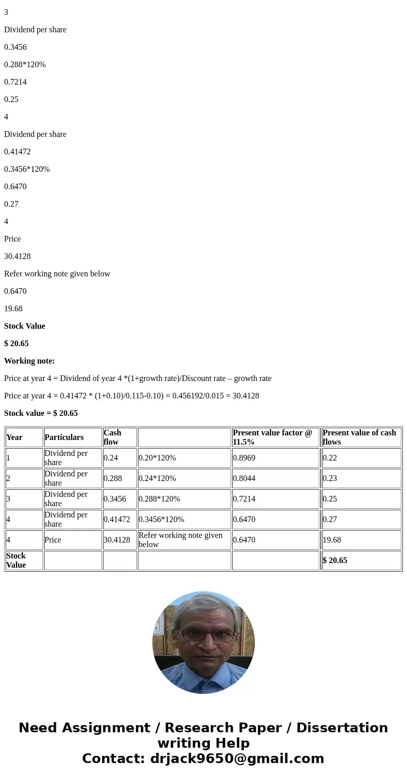 A fast-growing firm recently paid a dividend of $0.20 per share. The dividend is expected to increase at a 20 percent rate for the next four years. Afterwards,  A fast-growing firm recently paid a dividend of $0.20 per share. The dividend is expected to increase at a 20 percent rate for the next four years. Afterwards,