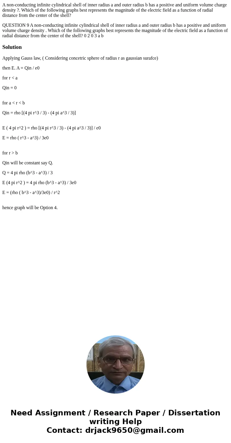 A non-conducting infinite cylindrical shell of inner radius a and outer radius b has a positive and uniform volume charge density ?. Which of the following grap