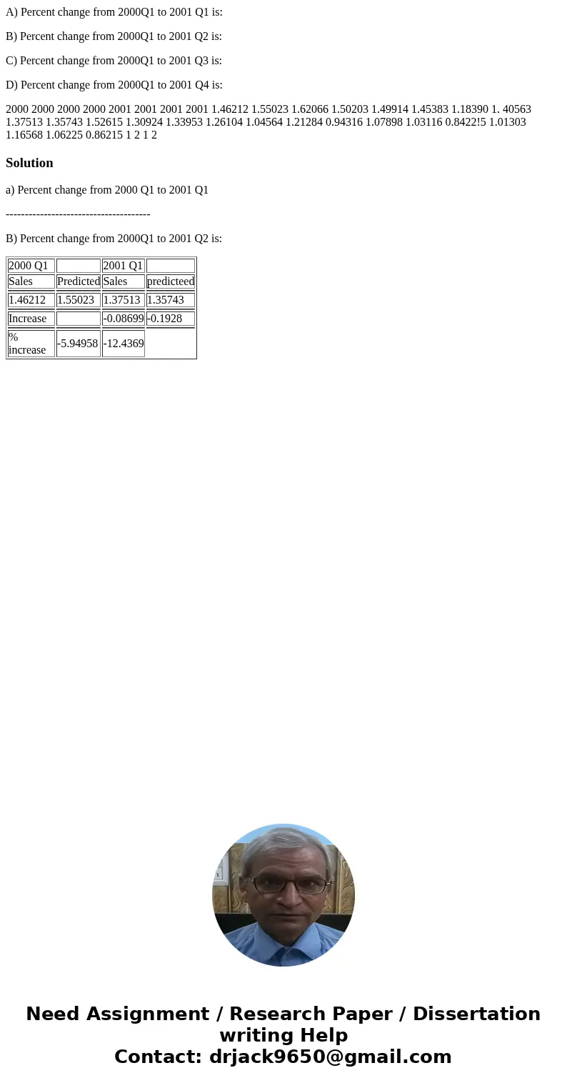 A) Percent change from 2000Q1 to 2001 Q1 is: B) Percent change from 2000Q1 to 2001 Q2 is: C) Percent change from 2000Q1 to 2001 Q3 is: D) Percent change from 20
