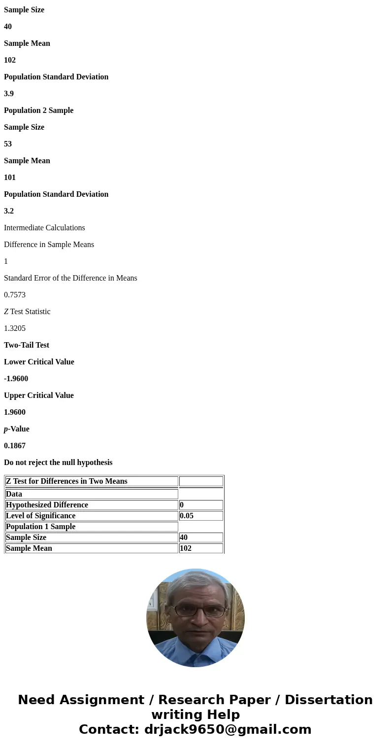 A sample of 40 observations is selected from one population with a population standard deviation of 3.9. The sample mean is 102.0. A sample of 53 observations i