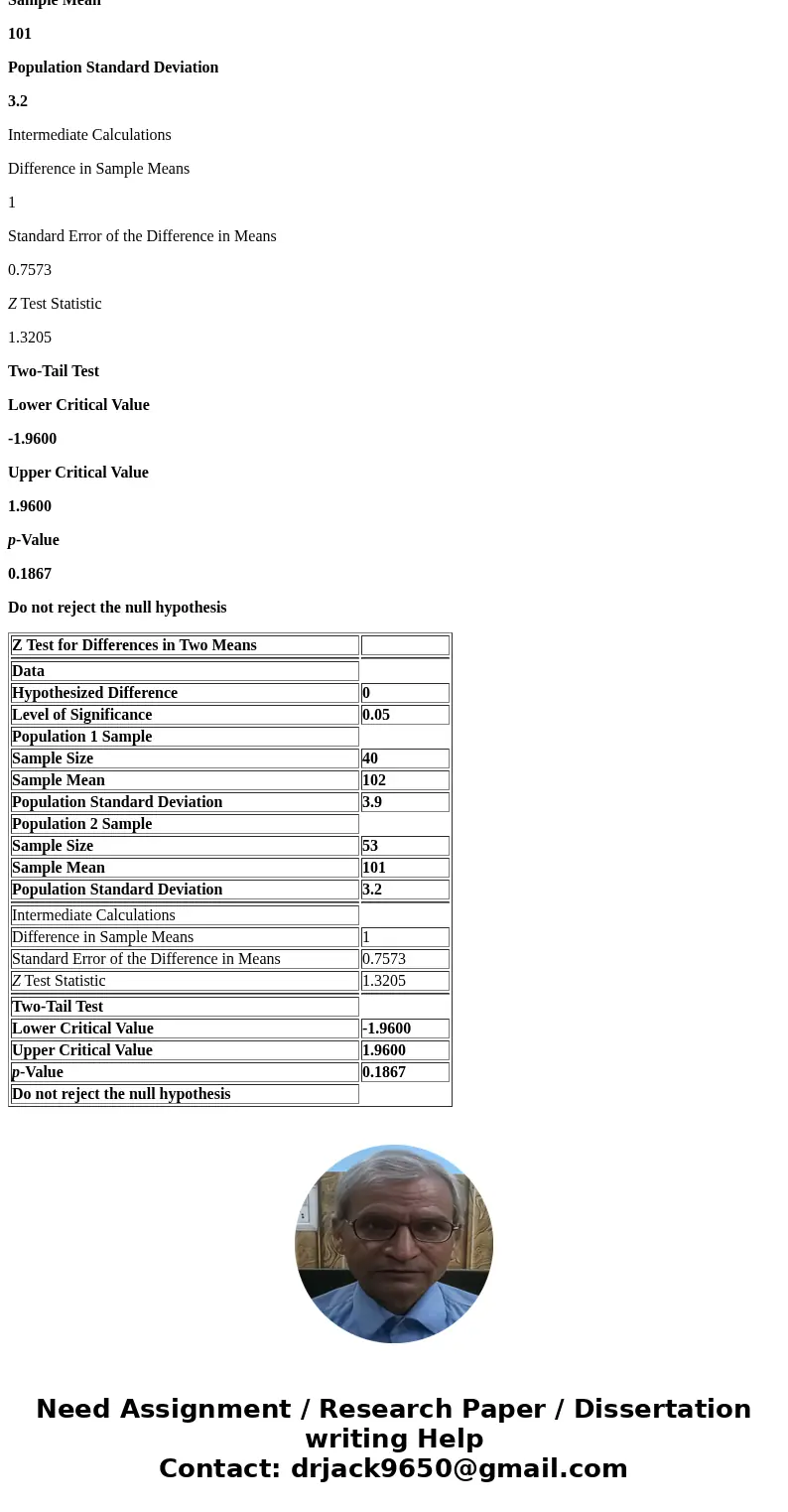A sample of 40 observations is selected from one population with a population standard deviation of 3.9. The sample mean is 102.0. A sample of 53 observations i