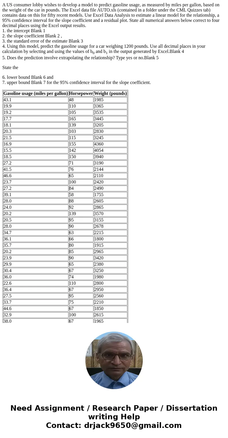 A US consumer lobby wishes to develop a model to predict gasoline usage, as measured by miles per gallon, based on the weight of the car in pounds. The Excel da