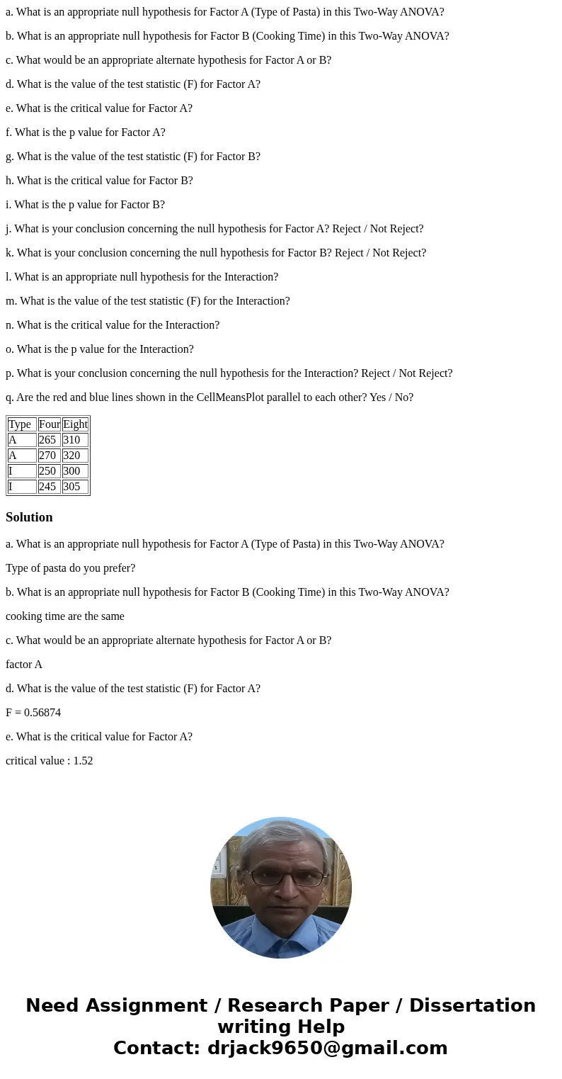 a. What is an appropriate null hypothesis for Factor A (Type of Pasta) in this Two-Way ANOVA? b. What is an appropriate null hypothesis for Factor B (Cooking Ti a. What is an appropriate null hypothesis for Factor A (Type of Pasta) in this Two-Way ANOVA? b. What is an appropriate null hypothesis for Factor B (Cooking Ti