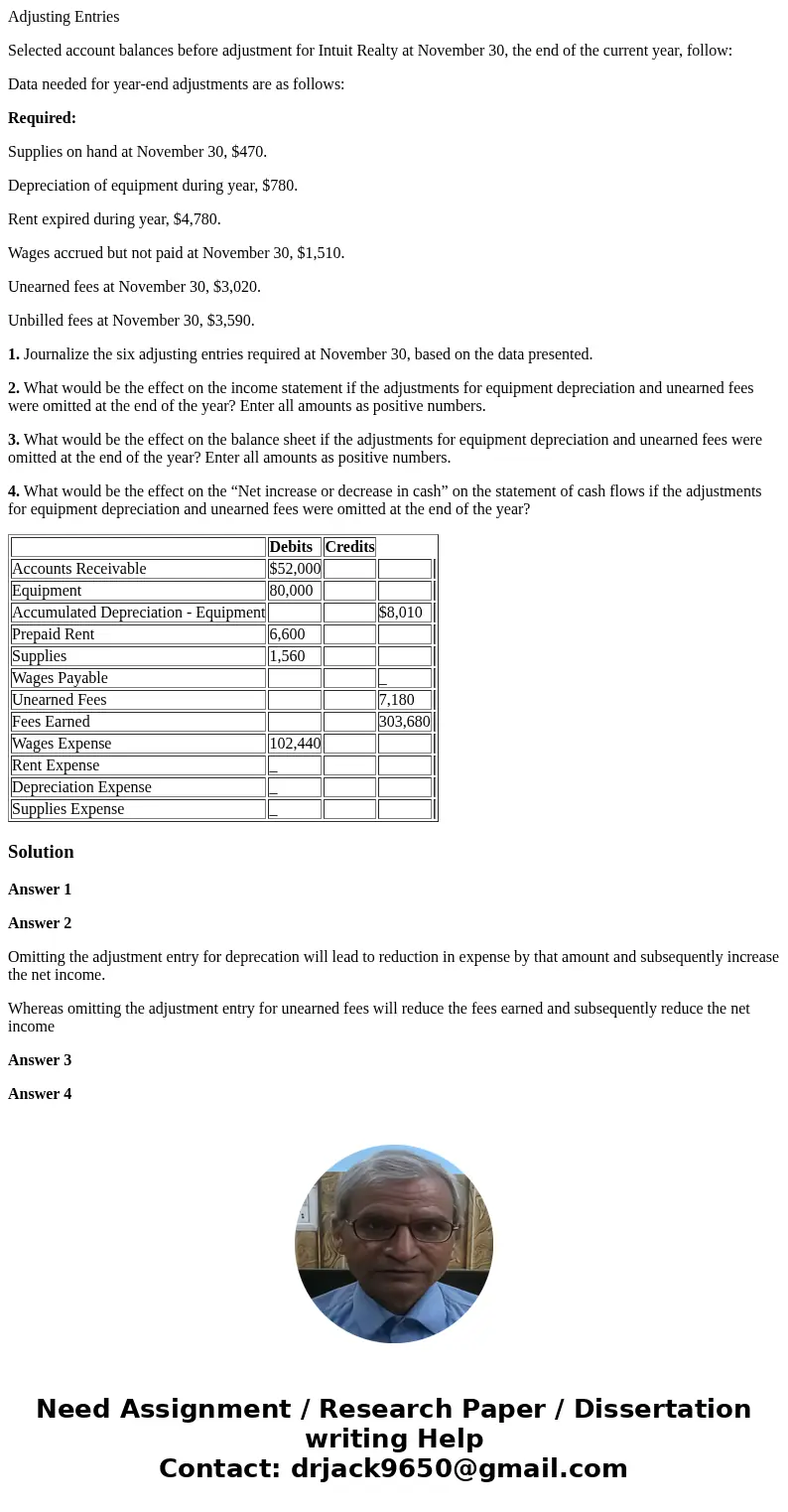 Adjusting Entries Selected account balances before adjustment for Intuit Realty at November 30, the end of the current year, follow: Data needed for year-end ad