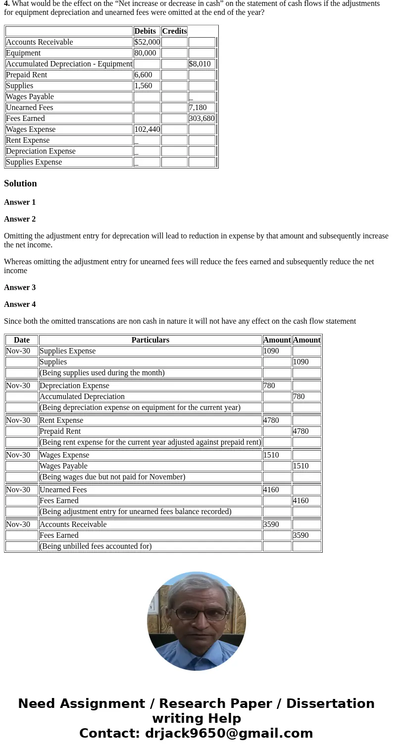 Adjusting Entries Selected account balances before adjustment for Intuit Realty at November 30, the end of the current year, follow: Data needed for year-end ad