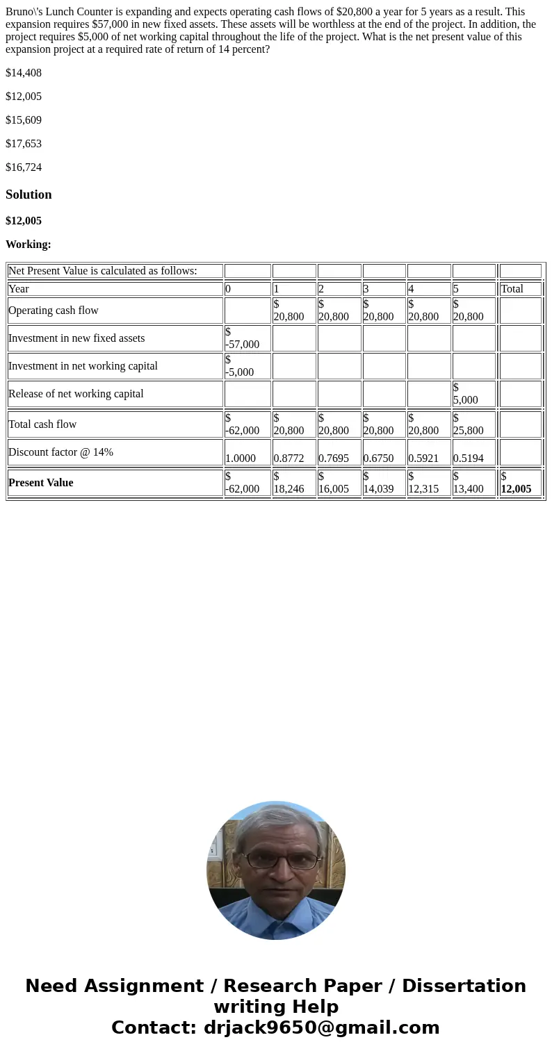 Bruno\'s Lunch Counter is expanding and expects operating cash flows of $20,800 a year for 5 years as a result. This expansion requires $57,000 in new fixed ass